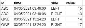 Solved: Combining two rows by creating new columns - Microsoft Fabric ...