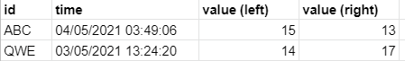 Solved: Combining two rows by creating new columns - Microsoft Fabric ...