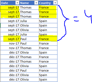 Solved: A new table with calculated column - Microsoft Fabric Community