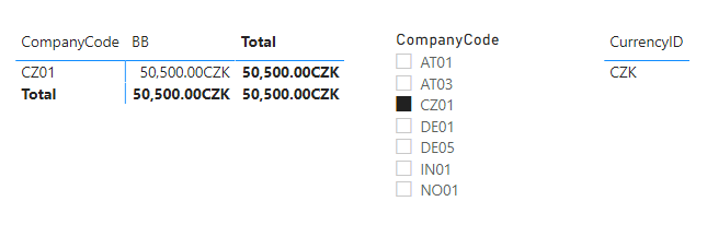 Solved: Currency Symbol and Code at the end of Sales value ...