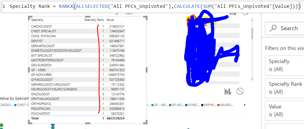 Solved: Rankx - Getting incorrect ranks - Microsoft Fabric Community