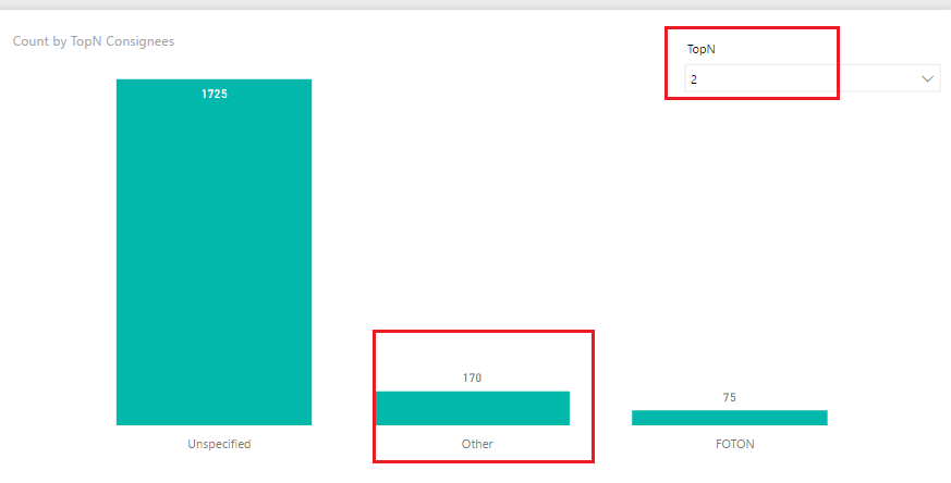 Solved: Dynamic Chart Based on Rank - Microsoft Fabric Community