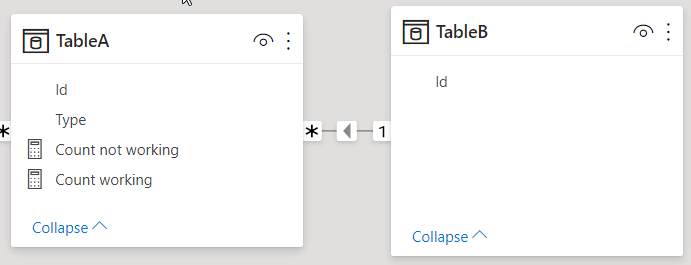 Solved: ALL function strage behaviour - Microsoft Fabric Community