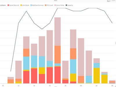 Data over time.JPG