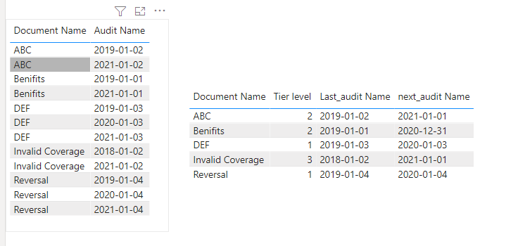 Solved: Date calculation with IF - Microsoft Fabric Community