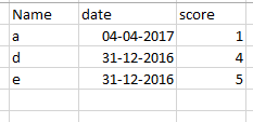 Solved: Get latest date of each year - Microsoft Fabric Community