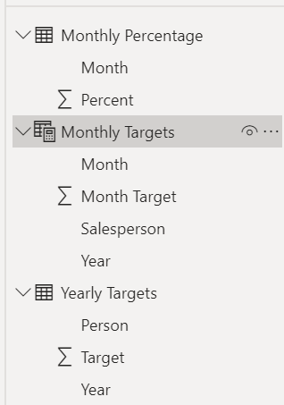 Solved: Is there an easy way to split out targets over mon ...