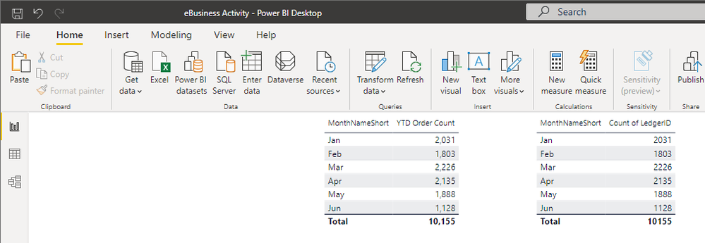 YTD order count.png