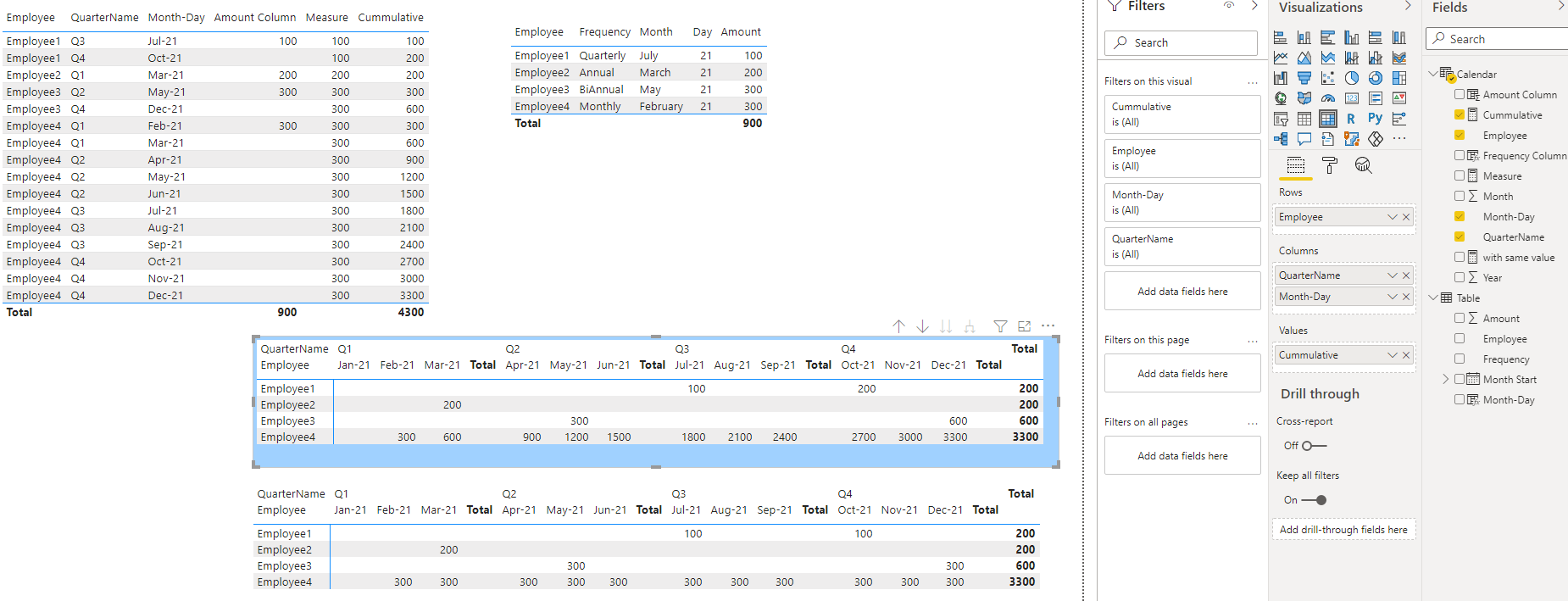 Solved: Cummulative per period frequency - Microsoft Fabric Community