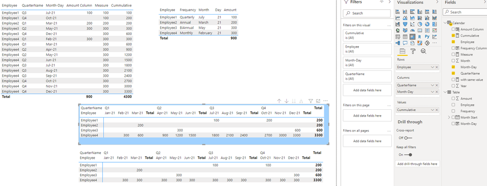 Cummulative per period frequency.PNG