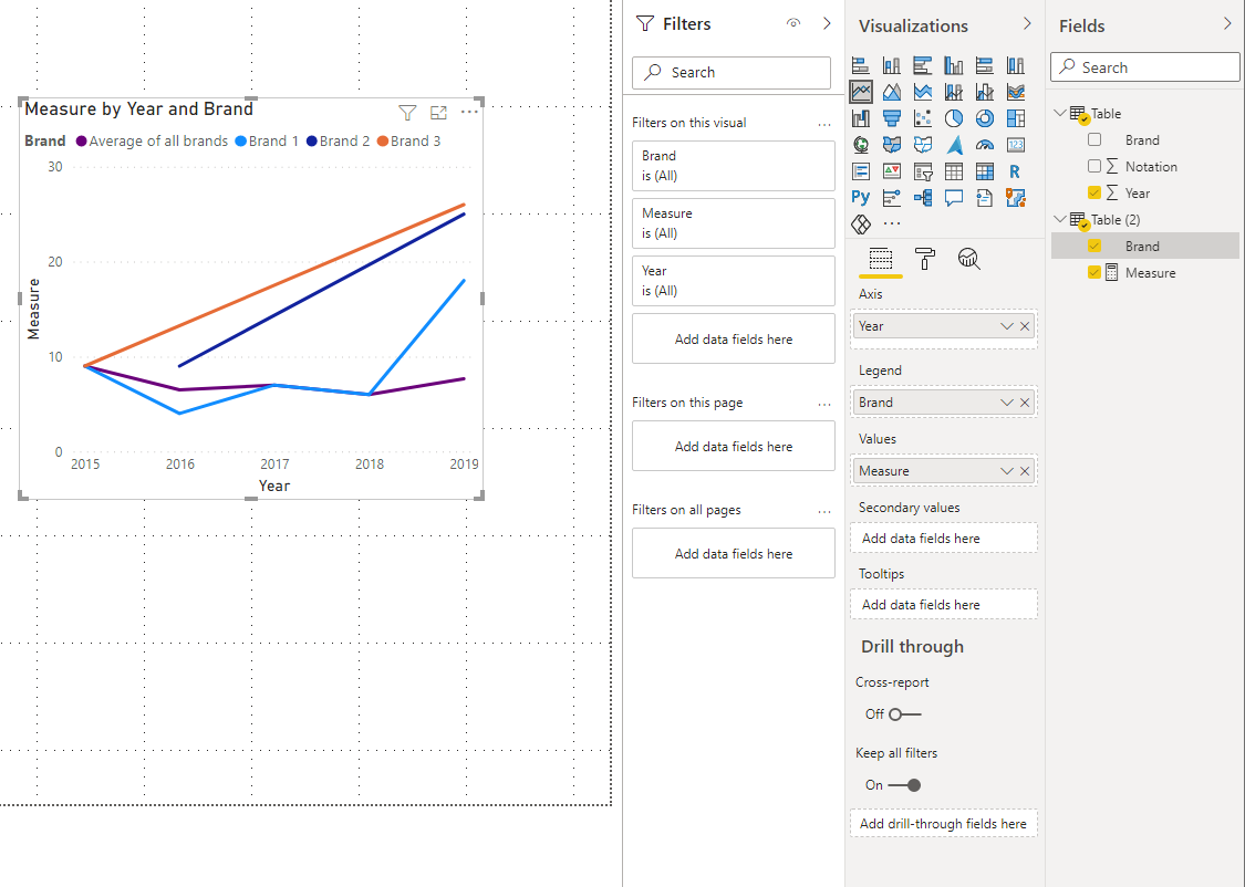 Solved: Line chart - Combine measure and average ? - Microsoft Fabric ...