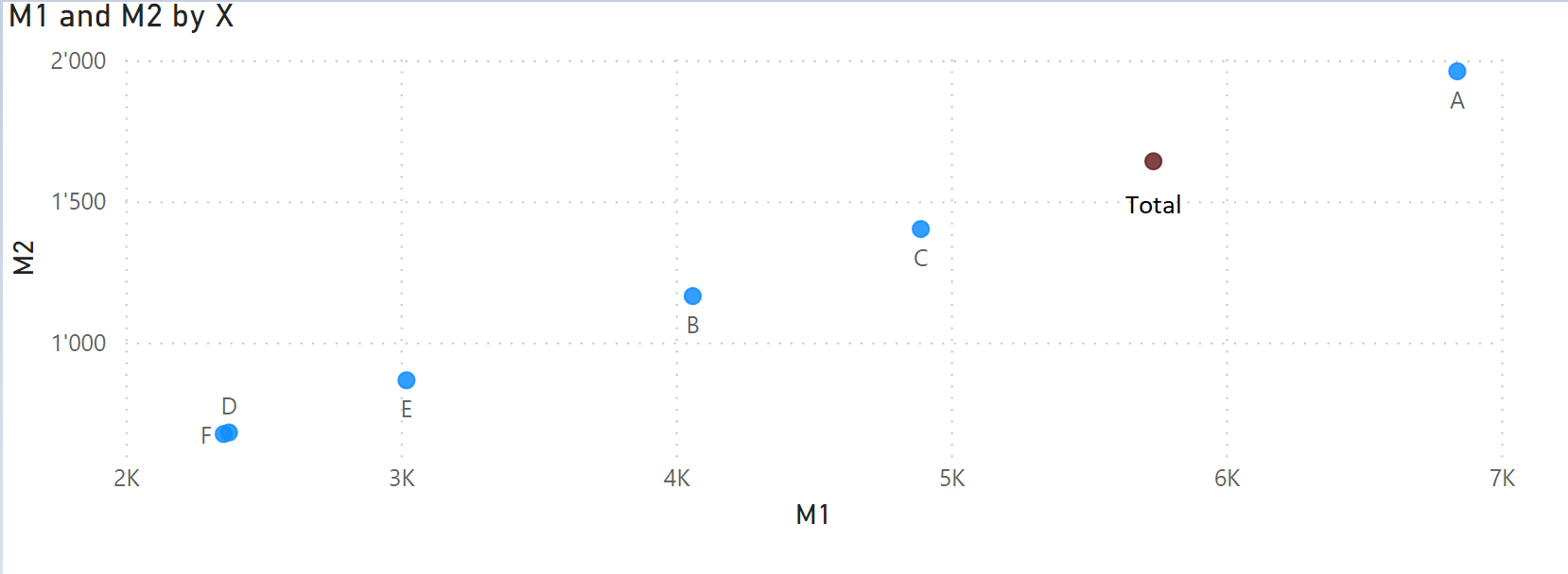 Add a total point into Scatter chart - Microsoft Fabric Community