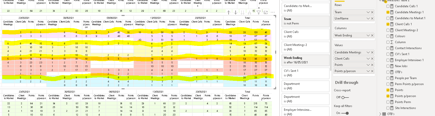 Highlight Row Subtotal - Microsoft Fabric Community
