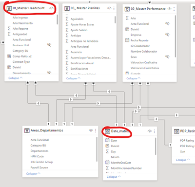 Relation between Calendar y Master Headcount.png