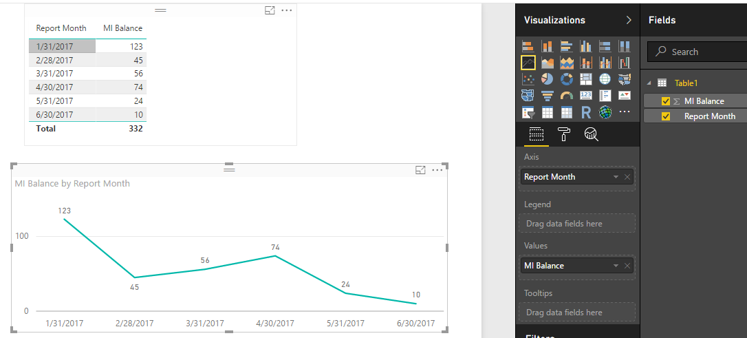 Data not shown correctly on line graph - Microsoft Fabric Community