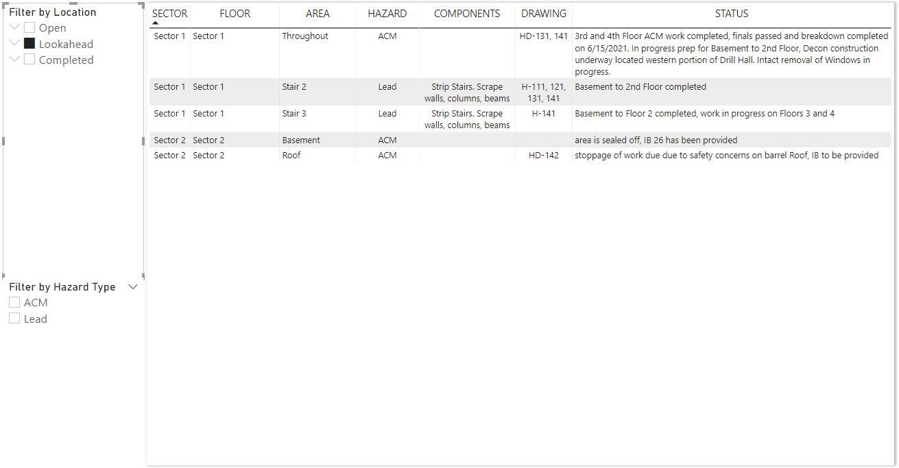 Conditional filtering based on slicer input - Microsoft Fabric Community