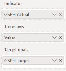 KPI values not showing up right - Microsoft Fabric Community
