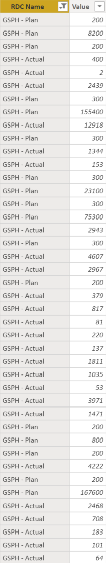 KPI values not showing up right - Microsoft Fabric Community