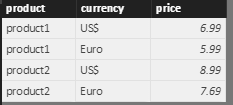 Solved: Working with dual currencies format - Microsoft Fabric Community