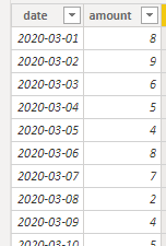 Solved: X- axis date Display on weekly aggregation - Microsoft Fabric ...