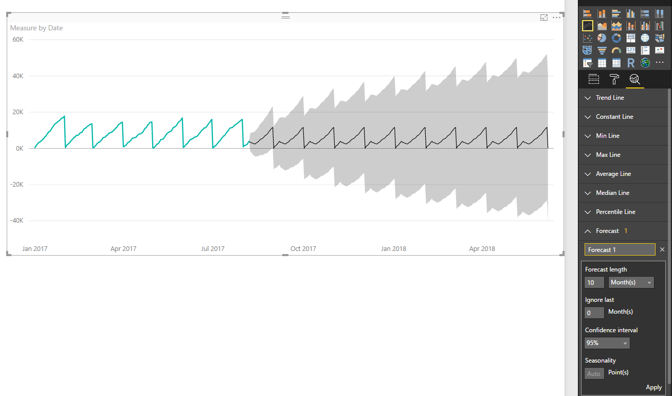 Separation of filters for graphs on same page - Microsoft Fabric Community
