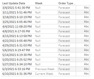Solved: DAX Calculation for Dates - Microsoft Fabric Community