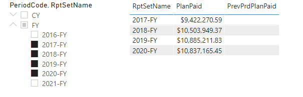 Calculate a previous period Sum - Microsoft Fabric Community