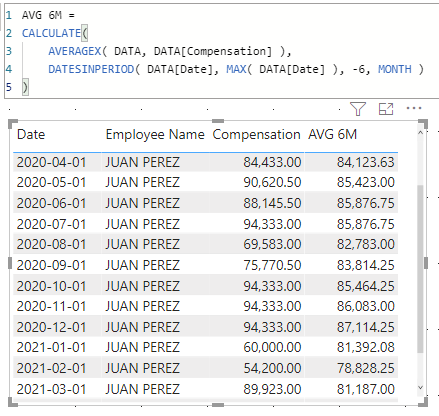 Solved: Average per month group by - Microsoft Fabric Community