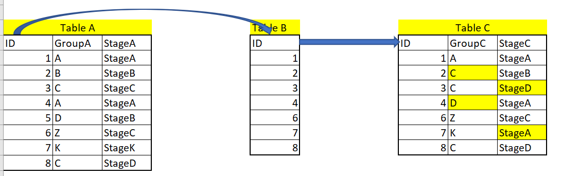 Solved: Select only non matching data - Microsoft Fabric Community