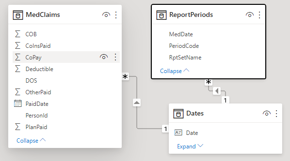 Calculate a previous period Sum - Microsoft Fabric Community