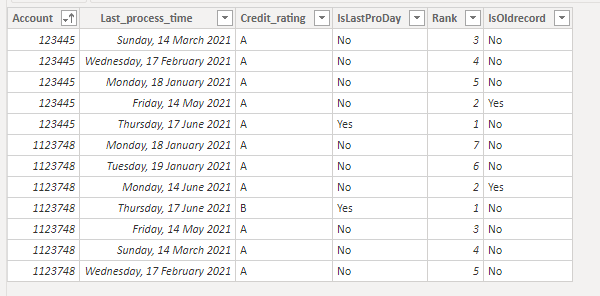 Solved: Generating new table based on condition - Microsoft Fabric ...