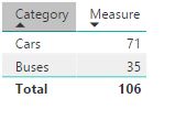 Create a Sum of a Measure for each category in the... - Microsoft ...