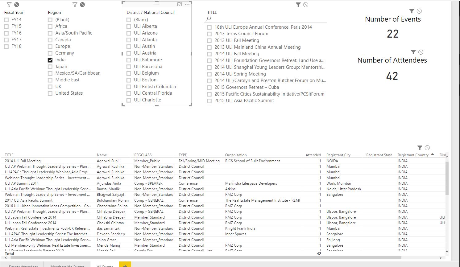 Solved: Custom visual - Microsoft Fabric Community