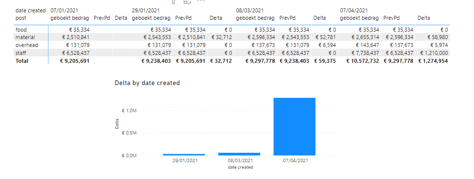 2021-06-18 06_23_56-scratch4 - Power BI Desktop.png