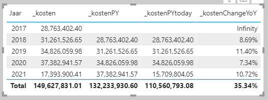 Solved: Compare last year with same period this year - Microsoft Fabric ...