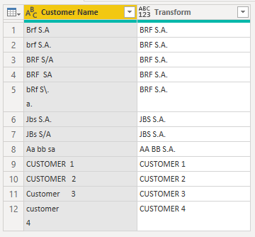 Solved: Replace Multiple Text Values based on an array - Microsoft ...