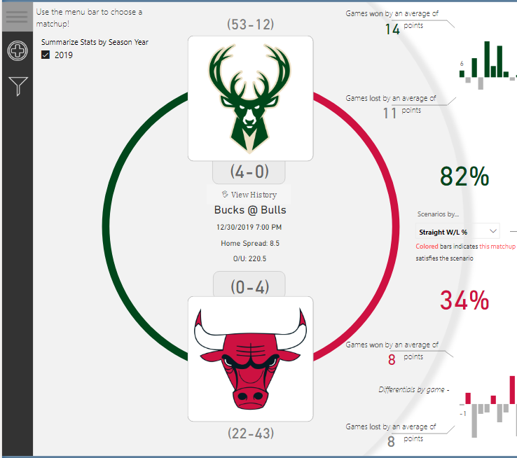 NBA Matchup Analysis - Microsoft Fabric Community