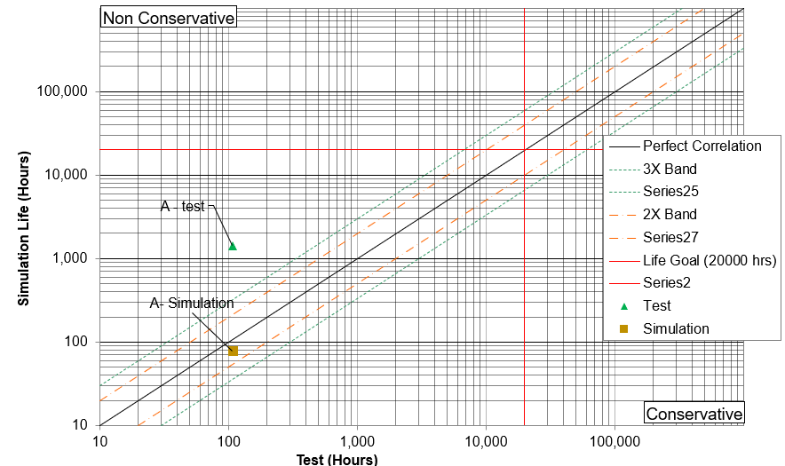 Help with Scatter plot - Microsoft Fabric Community