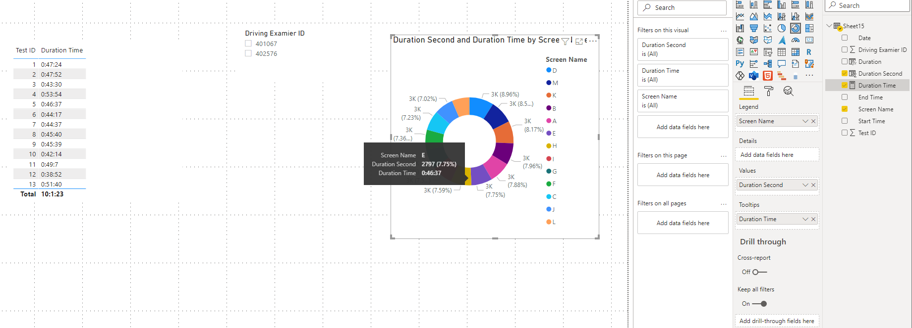 Solved: Total percentage of time spent per phase - Microsoft Fabric ...