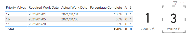 Solved: DAX FILTERS - Microsoft Fabric Community