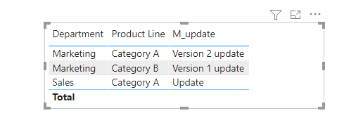 Solved: Latest date based on multiple columns - Microsoft Fabric Community