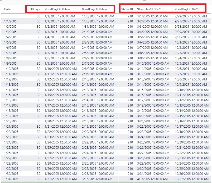 Re: using date ranges in calculations - Microsoft Fabric Community