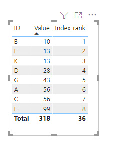 Solved: create index with measure - Microsoft Fabric Community