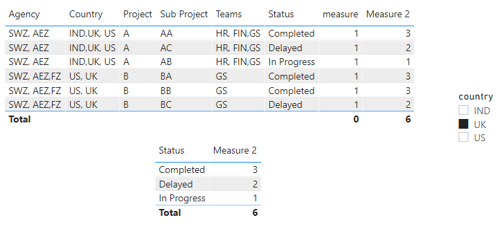 Solved: Calculate count if the values are double - Microsoft Fabric ...