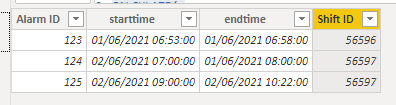 Solved: match values between 2 dates - Microsoft Fabric Community