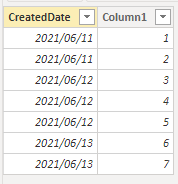 Solved: Date Filter Not Working - Microsoft Fabric Community