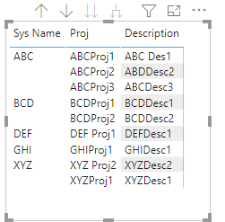 Solved: Table Visual for Column - Microsoft Fabric Community
