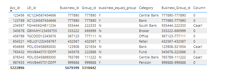 Solved: Creating a new column based on specific conditions - Microsoft ...