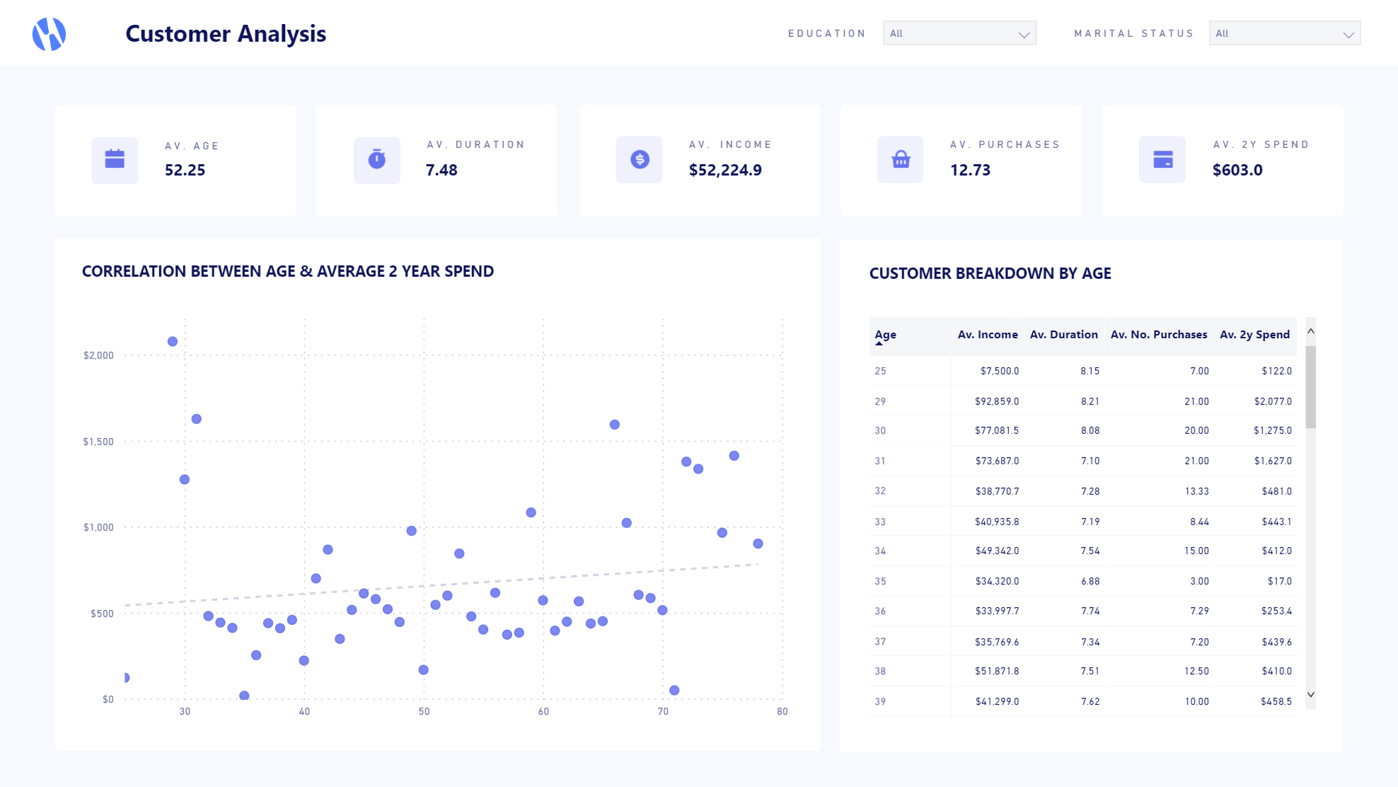 Customer Analysis Dashboard - Microsoft Fabric Community