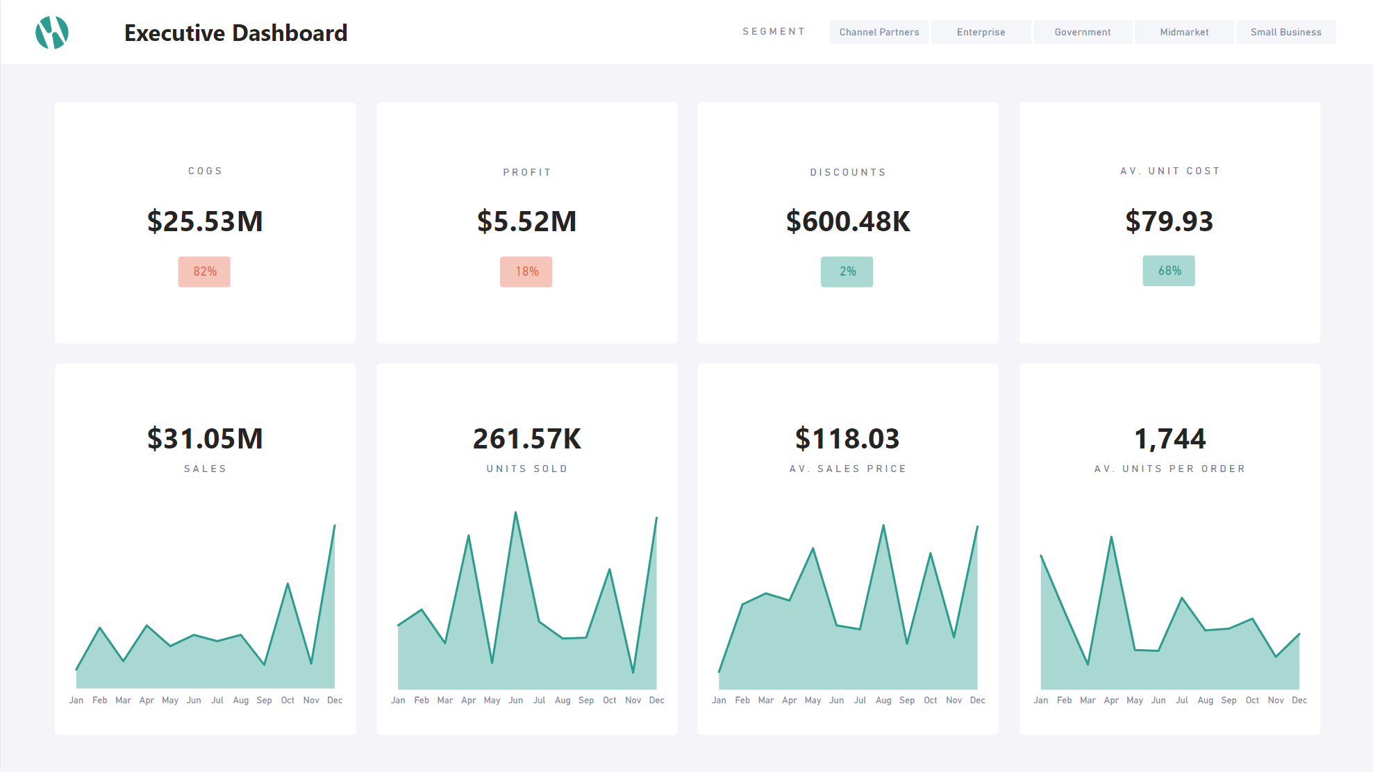 Executive Dashboard - Microsoft Fabric Community